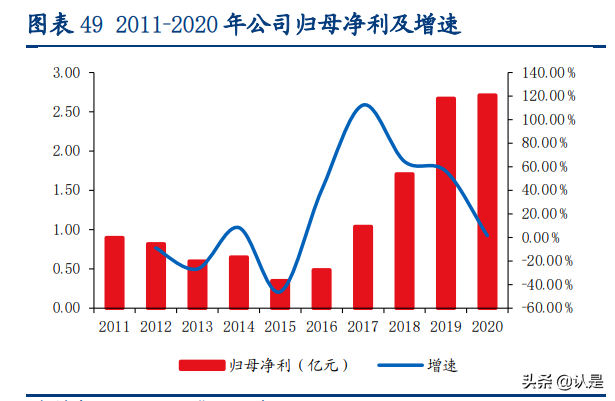 装配式建筑行业深度研究报告：行业研究工具书