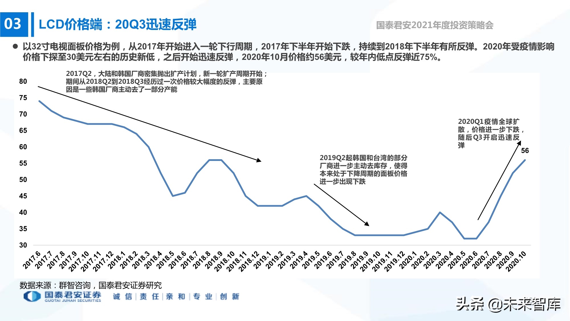 电子行业133页深度报告：5G+AI，芯片国产化