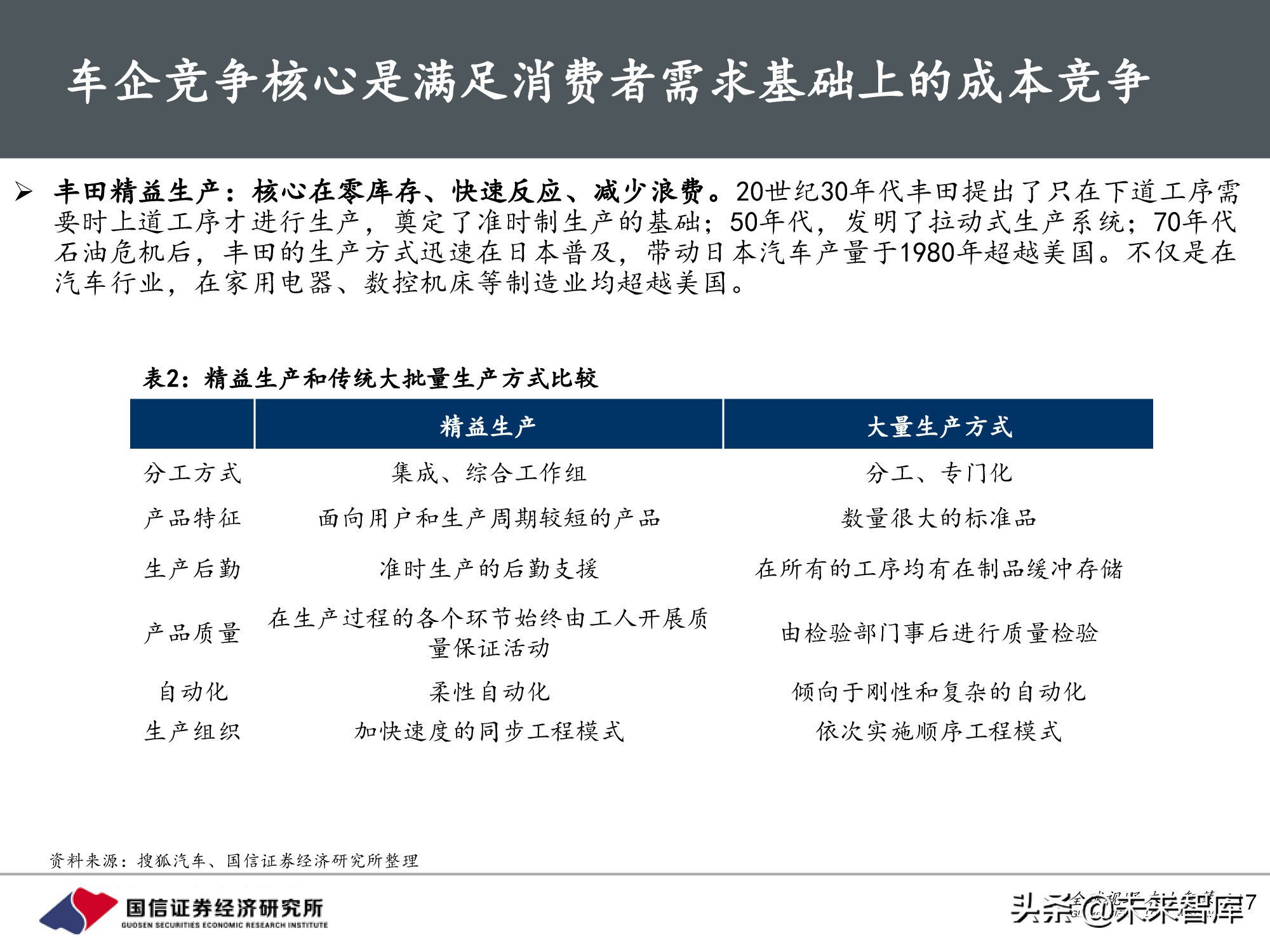 汽车行业前瞻研究：智能汽车时代，商业模式有何变化？