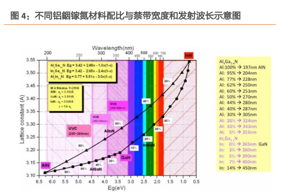 UVC半导体：新一代消毒杀菌技术，应用场景广泛