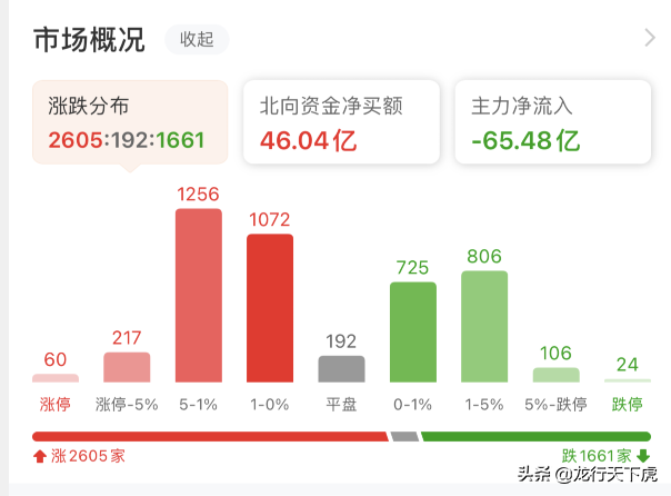 午评｜消费白酒医药券商接下来怎么走？看完你就懂