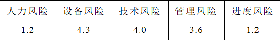 變電站“全防誤”項(xiàng)目實(shí)施的風(fēng)險(xiǎn)管理