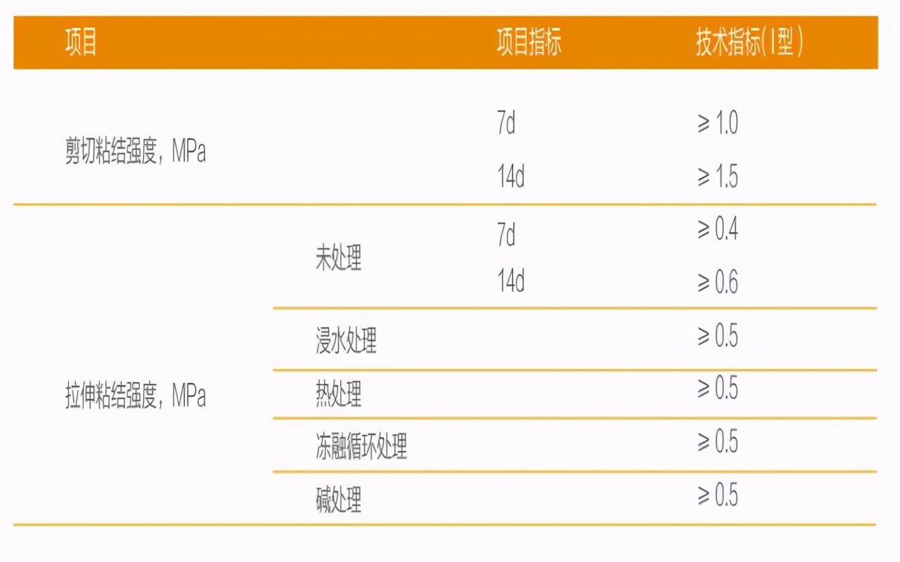 混凝土界面處理劑是什么？