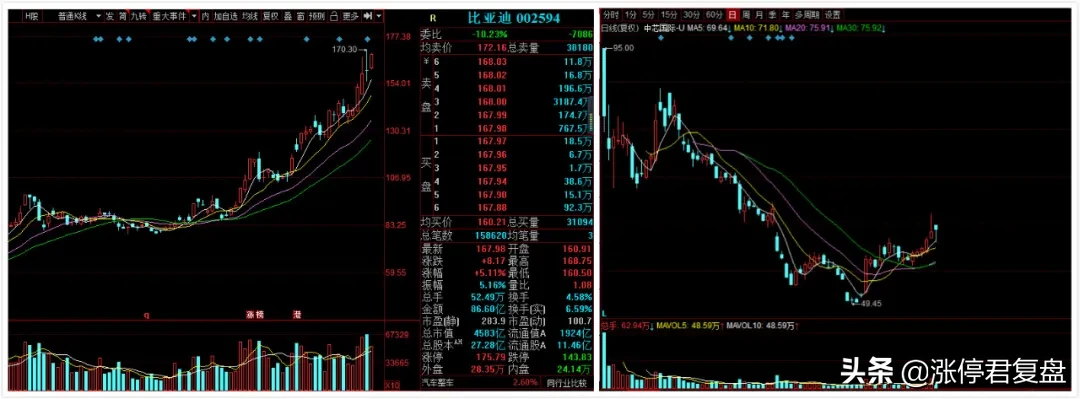 涨停复盘:比亚迪、宁德时代继续火爆,有一个风险点你一定要知道
