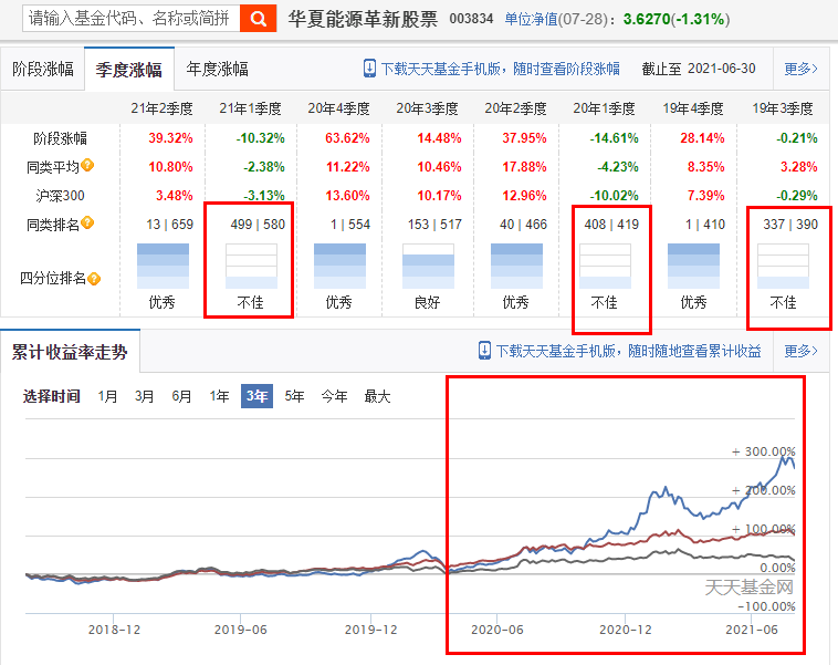 A股大涨后基金怎么办？白酒、医药、新能源、半导体四大赛道梳理