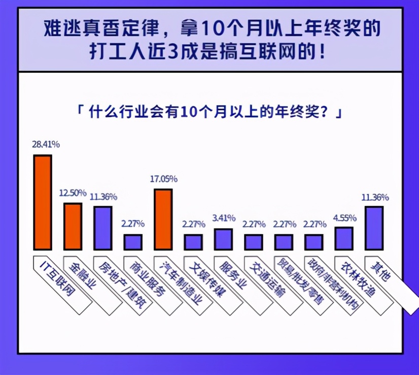 陆金所联合脉脉发年终奖调研：超四成打工人选择拿年终奖投资