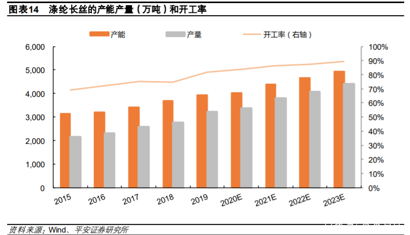 荣盛石化深度解析：炼化聚酯一体化龙头开启市值三级跳
