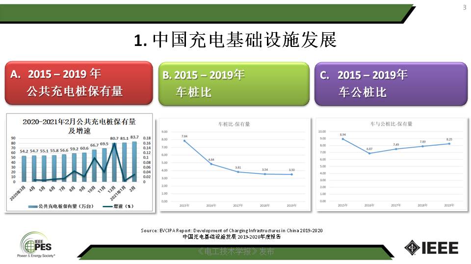 南京师范大学汤迪霏博士：电动汽车与电力-交通网络的互动