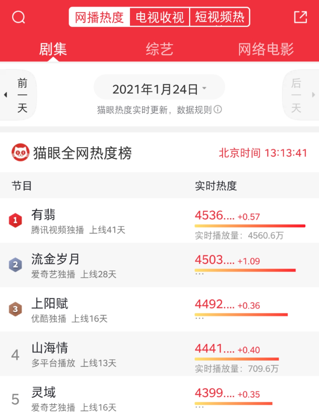 撞脸|越南模特撞脸章子怡 网友：本人都生不出这么像的