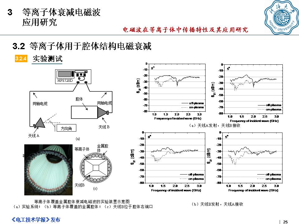 河海大学何湘副教授：电磁波在等离子体中传播特性及其应用