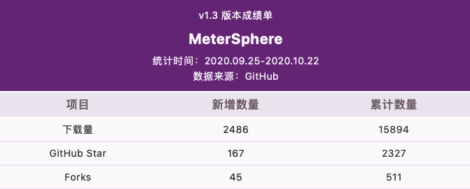 支持企业微信、钉钉通知，MeterSphere v1.4发布