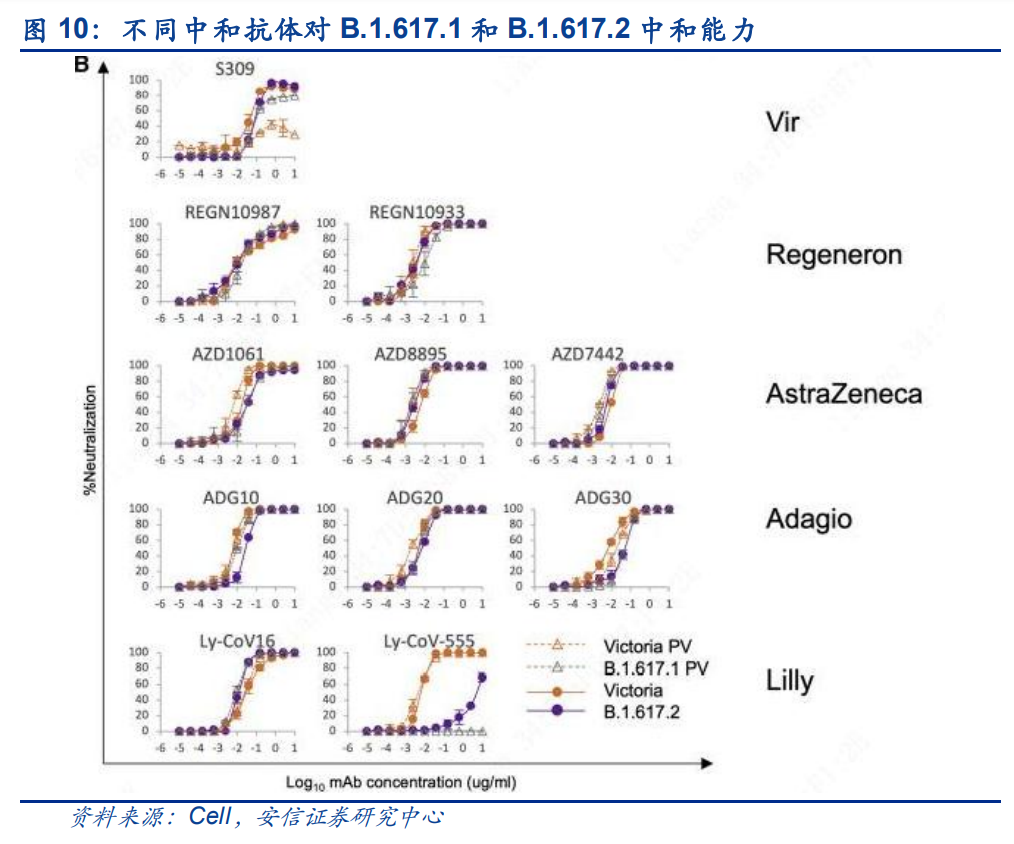 新冠药物行业专题报告：疫情长期化可能性下的最后一道防线