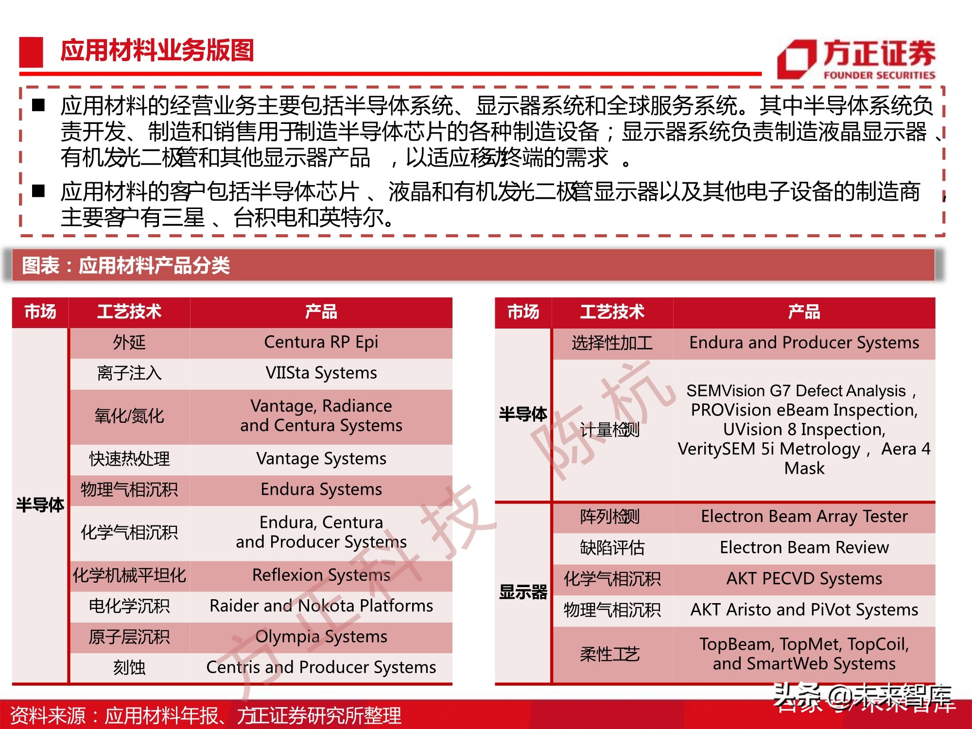 半导体刻蚀机行业112页深度研究报告