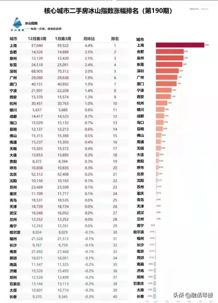 上海楼市暴涨背后，恐慌心理蔓延值得警惕……