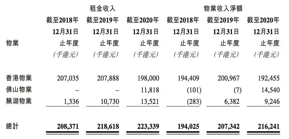 3栋楼一换手，顺丰多赚了8.5个亿