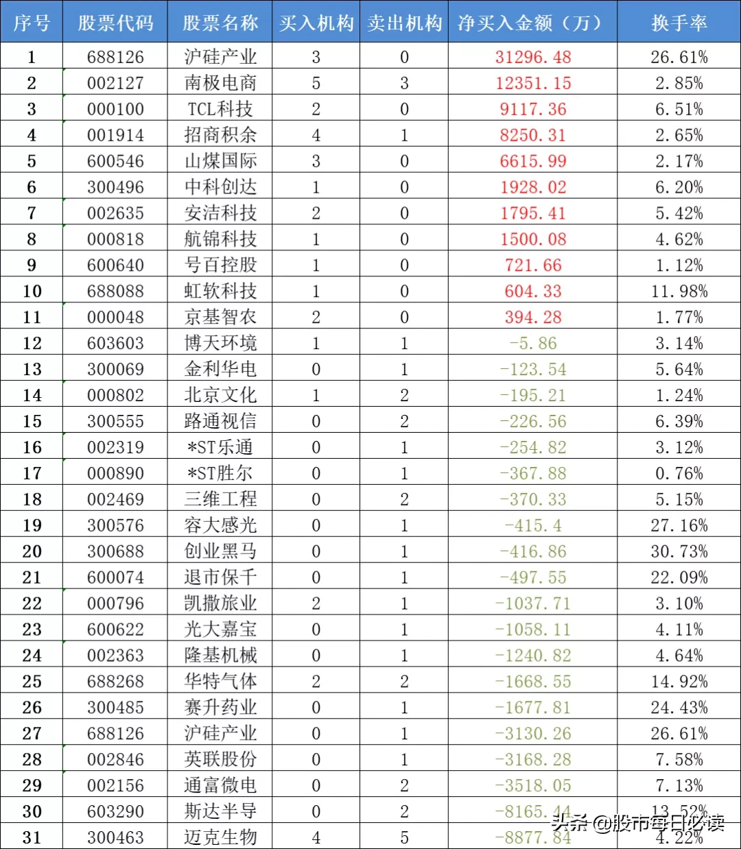 10000亿级大市场！公募REITs刷爆朋友圈