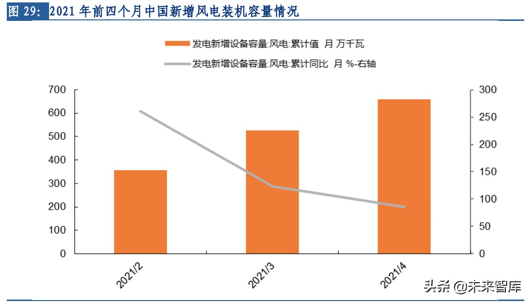 玻纤行业专题：长期需求向好，行业景气延续