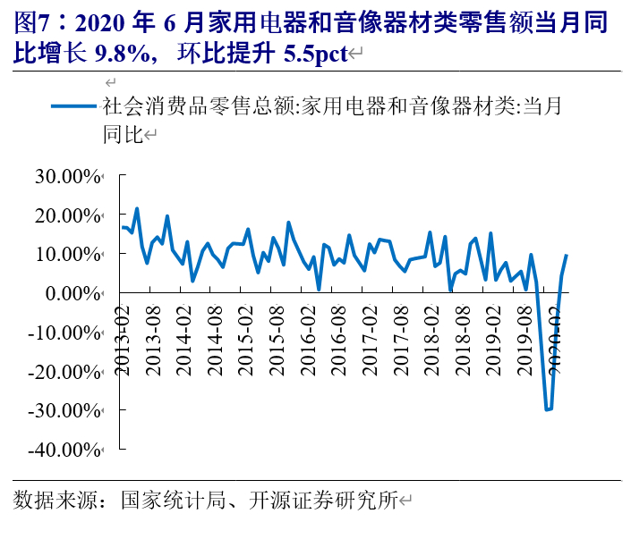 格力电器深度解析：渠道变革、行业回暖，空调龙头业绩反转可期