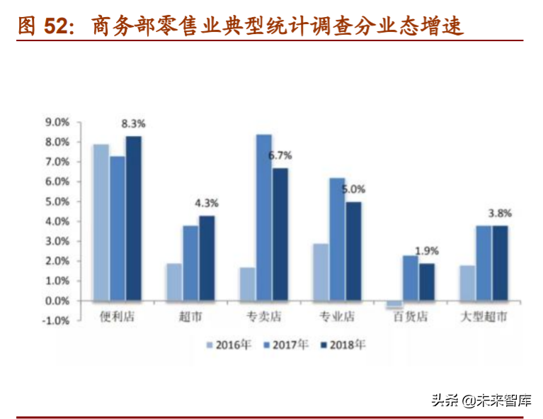 食品饮料行业深度报告：复盘美日消费时代，探究消费投资前景