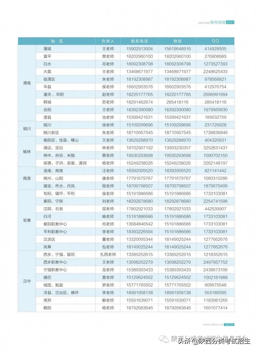 西安海棠职业学院2021年综合评价报考指南