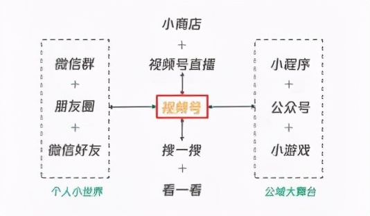 关于教培行业视频号变现的一切