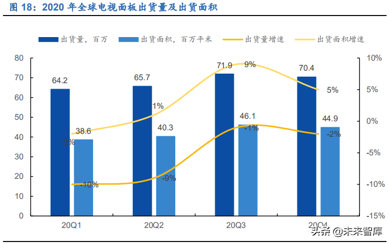 显示面板行业研究报告：国产厂商迎新格局，估值中枢有望提升