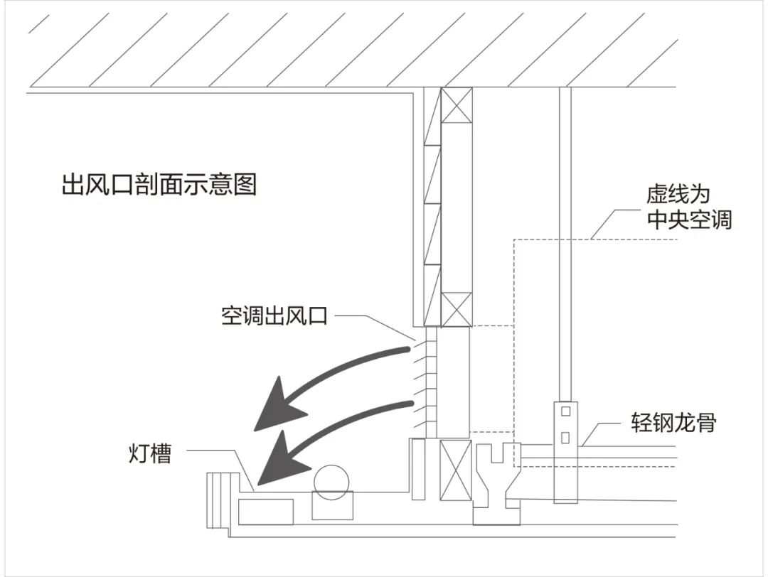 細節(jié)很重要！安裝中央空調(diào)時你注意了嗎？