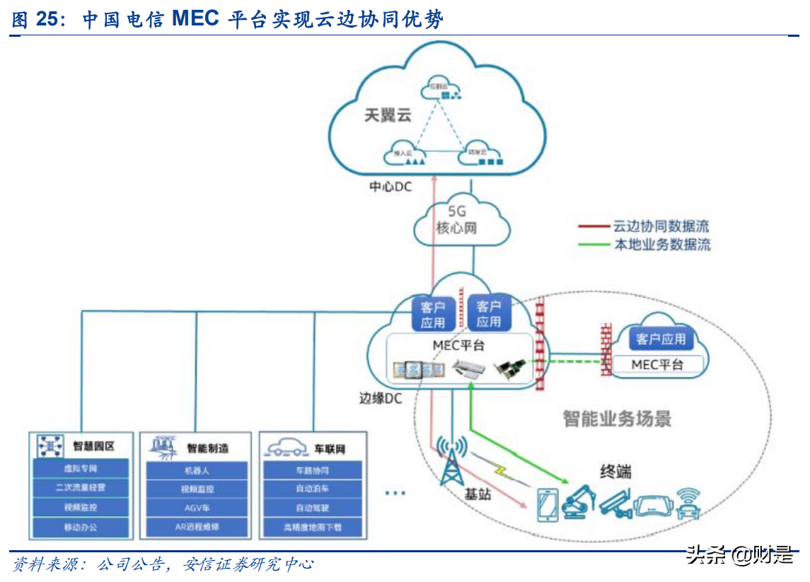 中国电信专题报告：全面转型，盈利能力有望持续改善