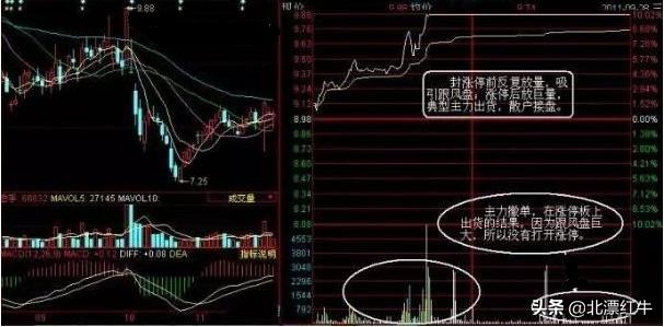 庄家如何利用封板资金出货？不想穷下去务必看