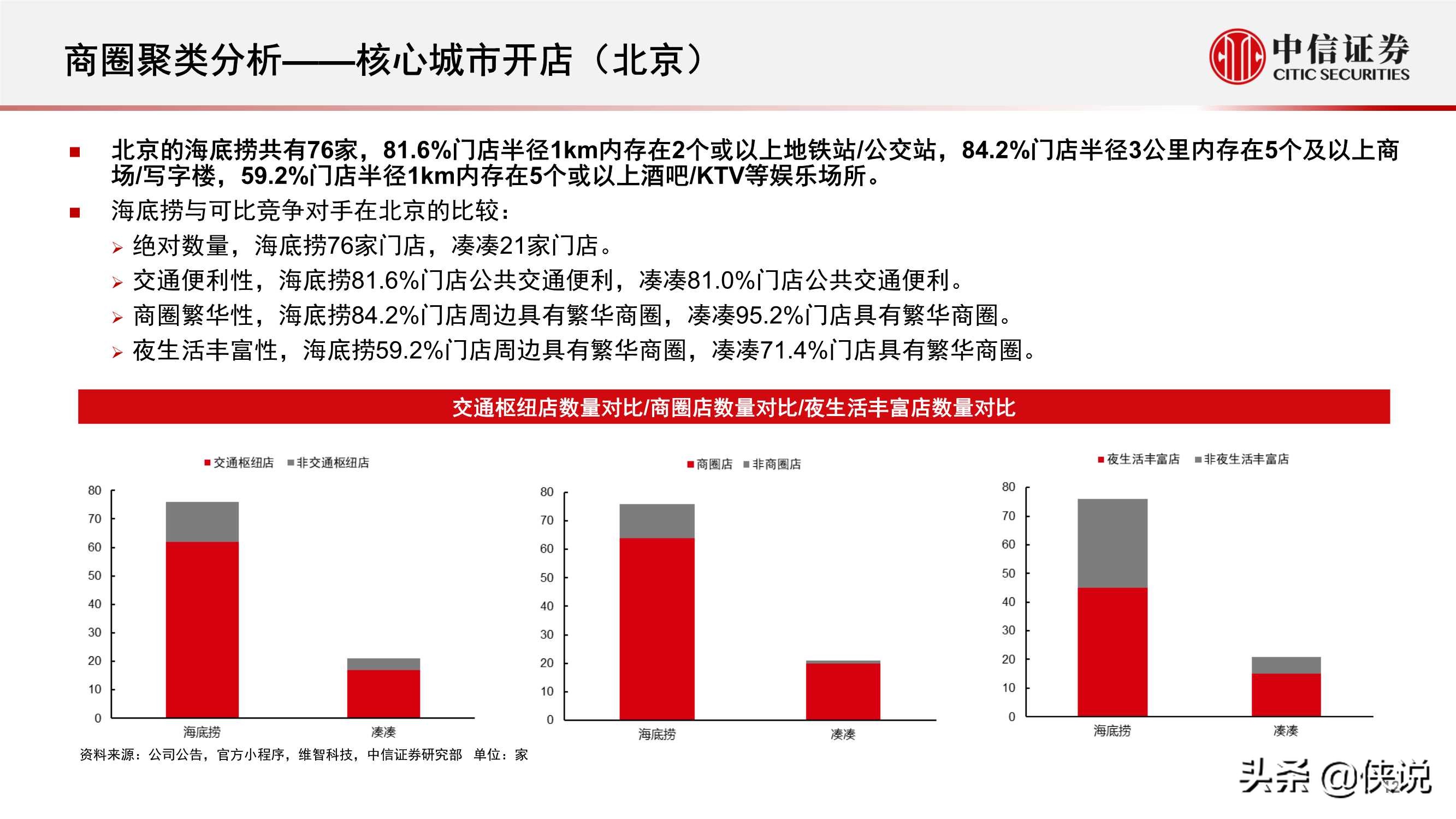 流量洞察报告：火锅行业，海底捞、凑凑线下客流知多少