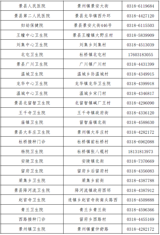 又增1例！广州17岁走读生确诊｜增至421家！石家庄市新冠病毒疫苗最新接种单位名单来了