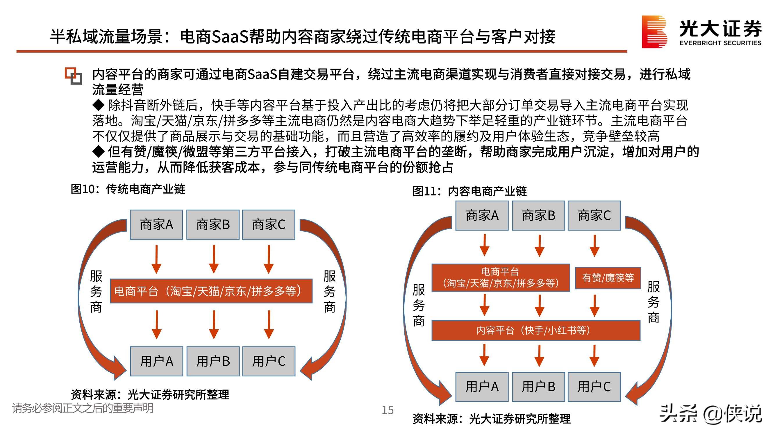 私域流量行业深度报告：交还电商的舞台和话筒给商家（光大证券）