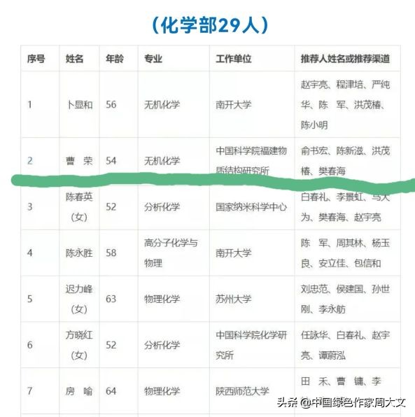 长汀院士梦，曹荣博士入选院士增选名单是圆梦之旅