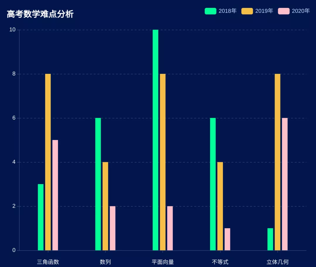 Python 資料可視化：繪圖入門，讓你掌味訓圖技巧