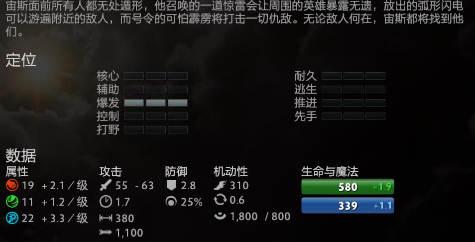 DOTA2简易中单宙斯攻略，上分就是这么简单