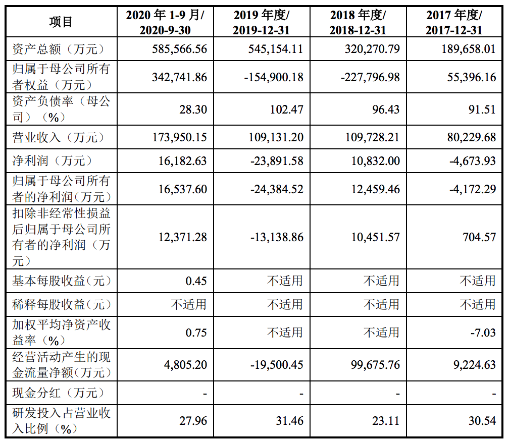 华大智造回复首轮问询：多名股东突击入股，自称规模相对较小