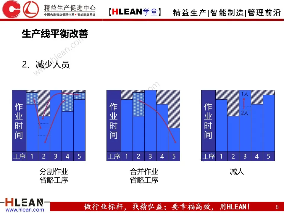 「精益学堂」打造精益生产线