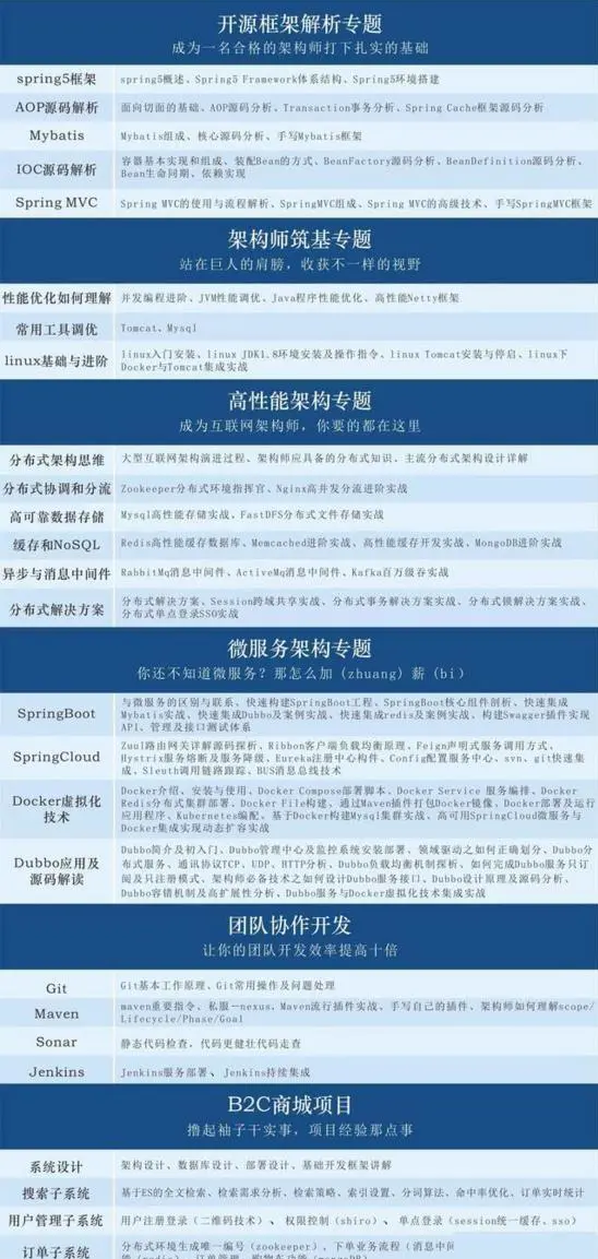 每周六小時跟馬士兵學Java，JVM、高并發多執行緒、演算法、微服務