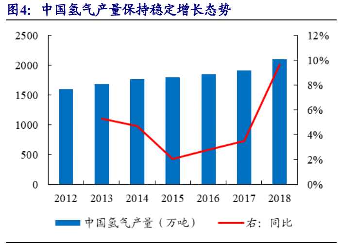 氢能产业研究：传统能源企业的新征途