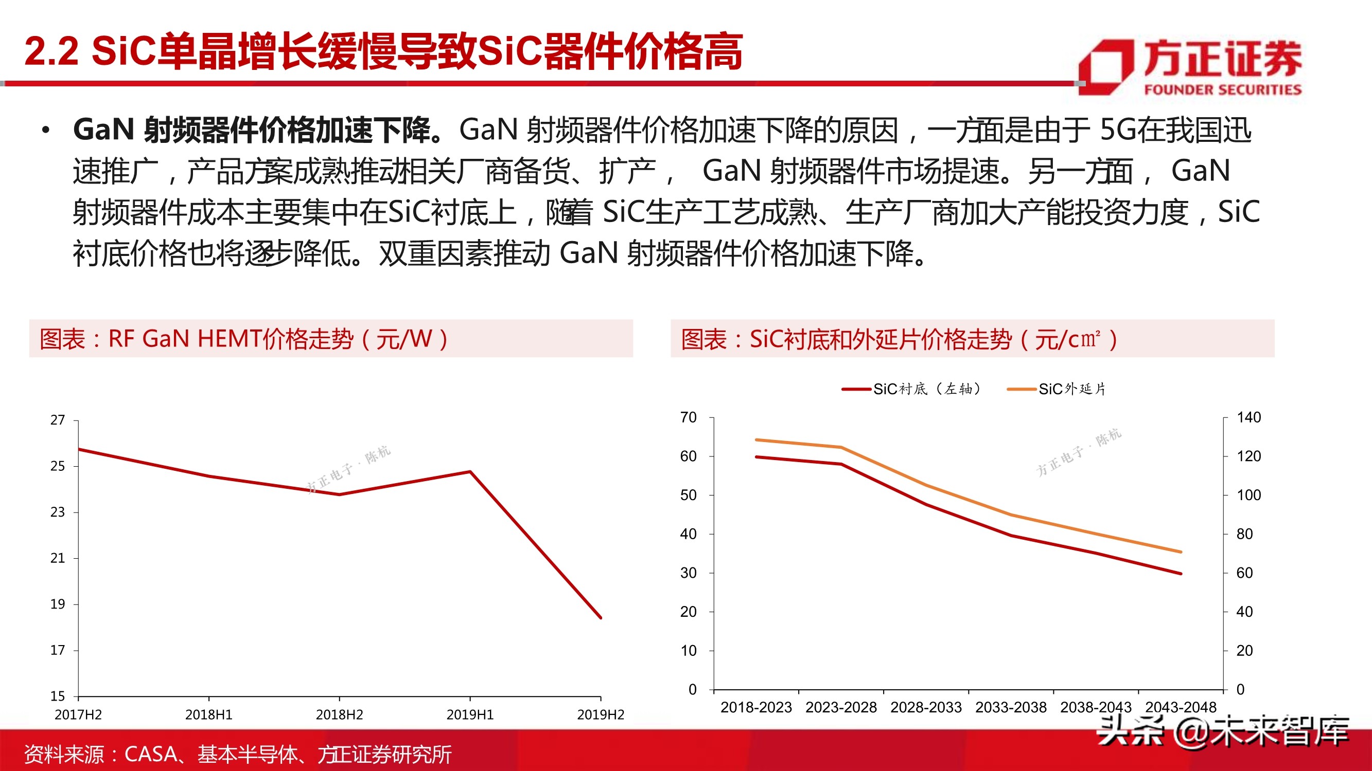 第三代半导体之GaN专题研究报告