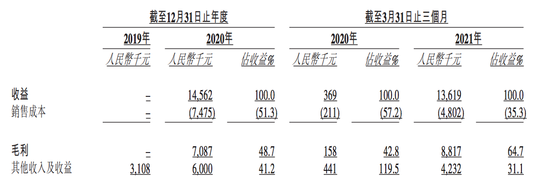 心玮医疗上市在即：已经开始商业化，IPO市值将达到66亿港元