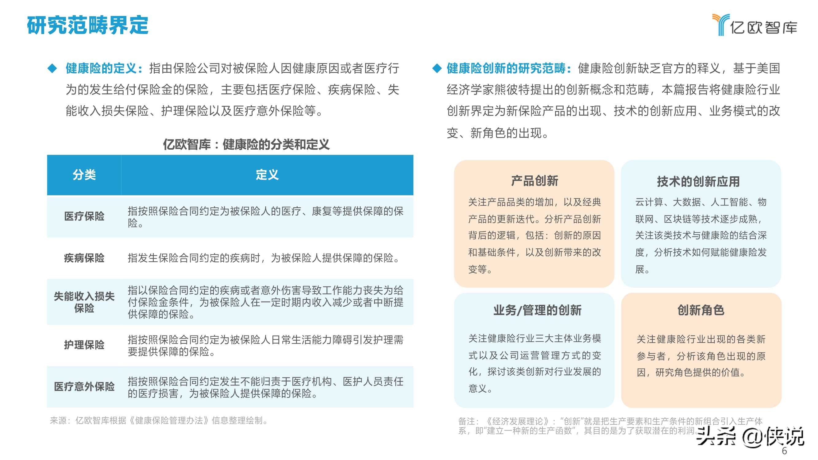 2021年中国健康险行业创新研究报告