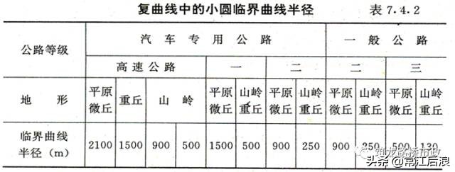 超全道路工程平面線型設計，不會的時候拿出來看就可以了