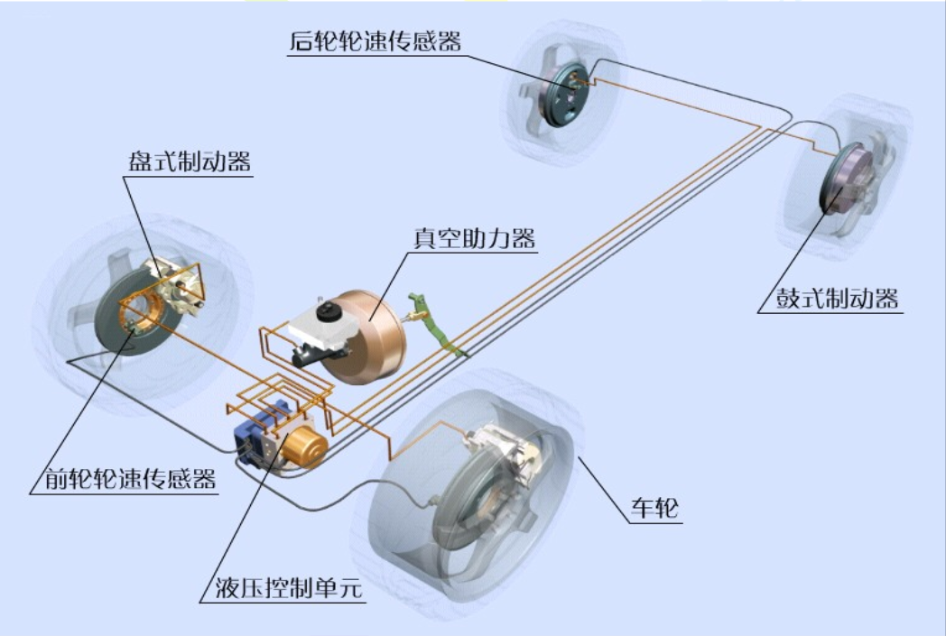 汽車制動器總成的基本結(jié)構(gòu)與工作流程