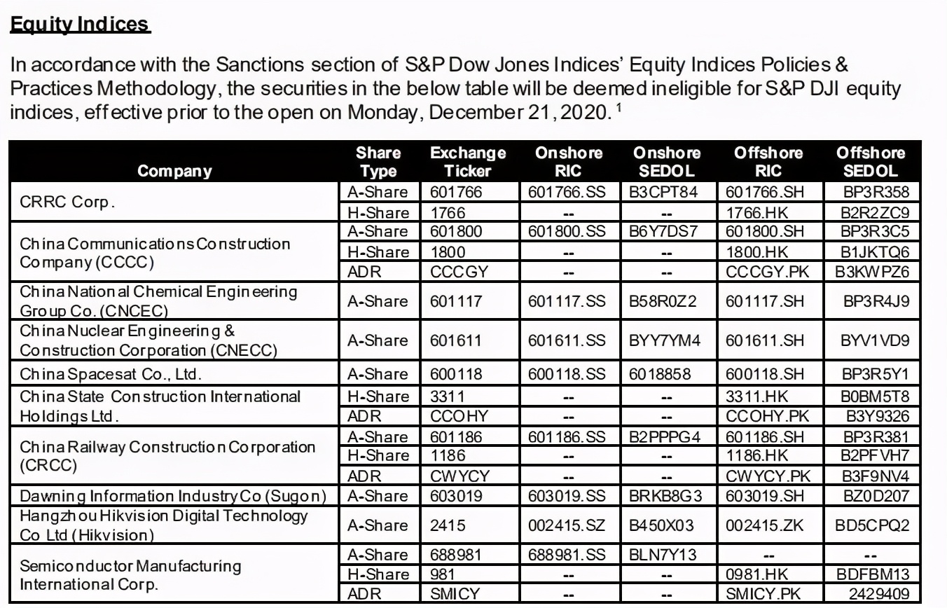 太任性！美国两大指数移除一批中国公司，海康威视、中芯国际等