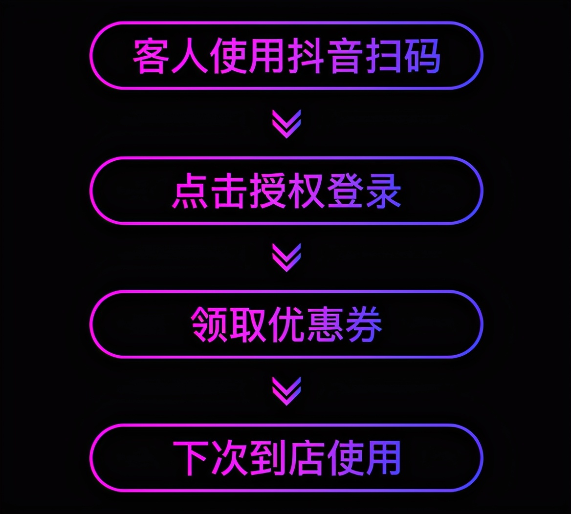 2021年最火热的项目，非同城爆店码莫属
