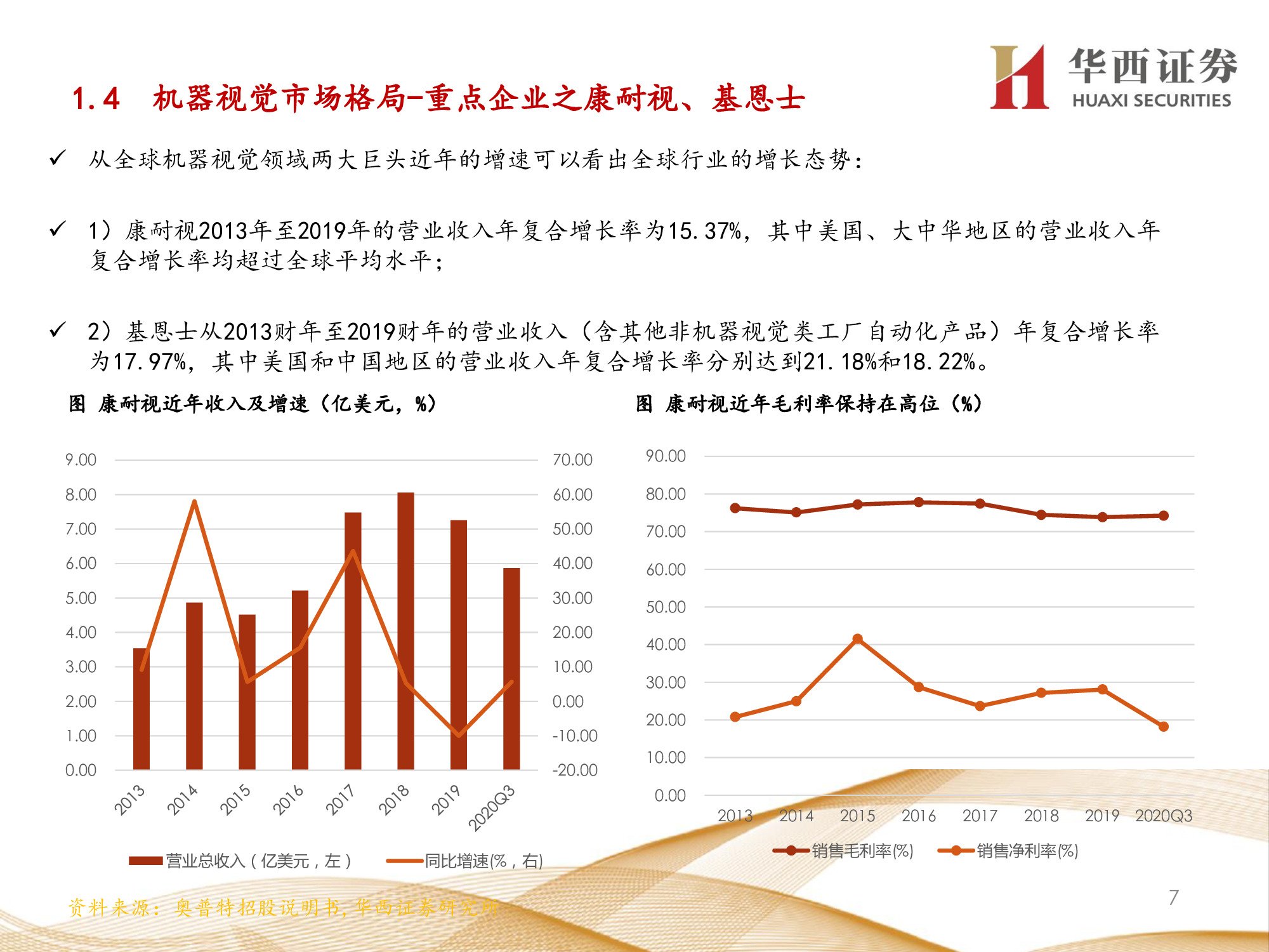 机器视觉行业专题报告：锂电检测成新增长点，机器视觉振翅高飞