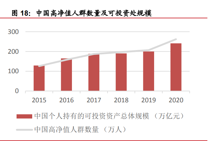 食品飲料中期策略：關注高端、次高端白酒擴容，把握啤酒龍頭