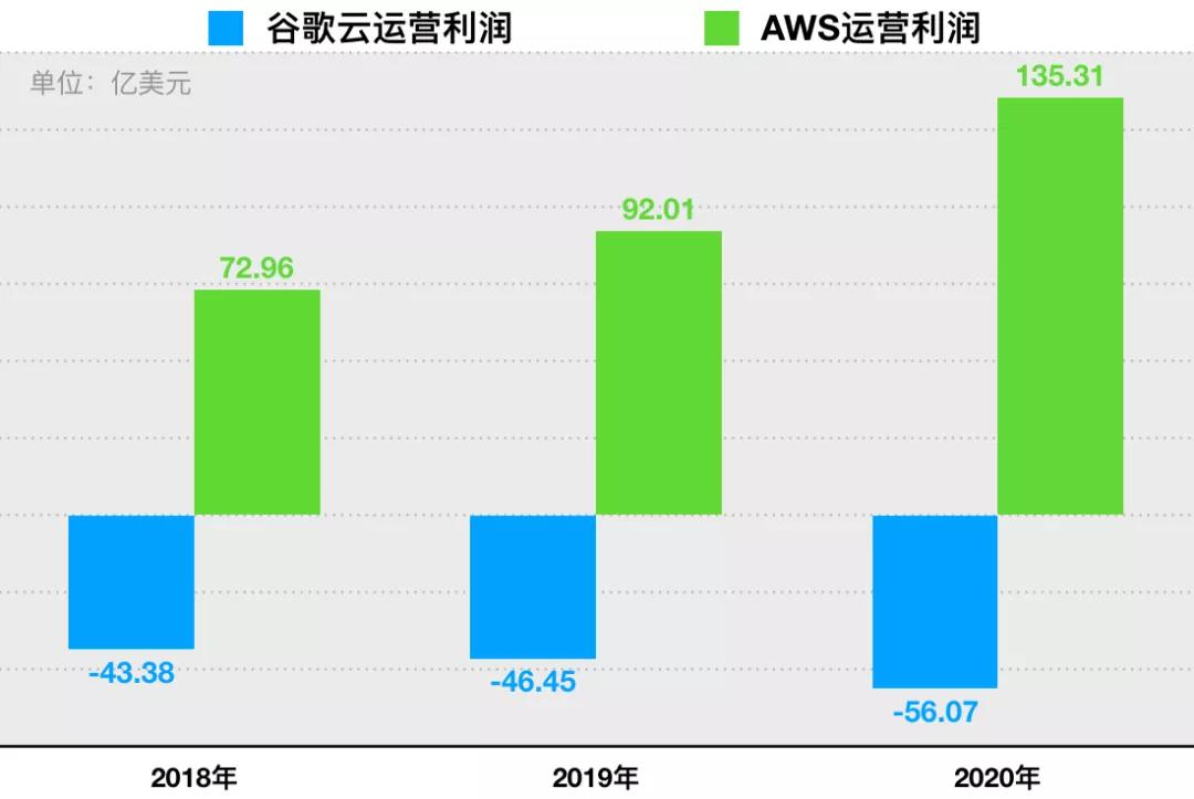 阿里抢跑，华为逆袭，3500亿美元的云计算市场怎么分？