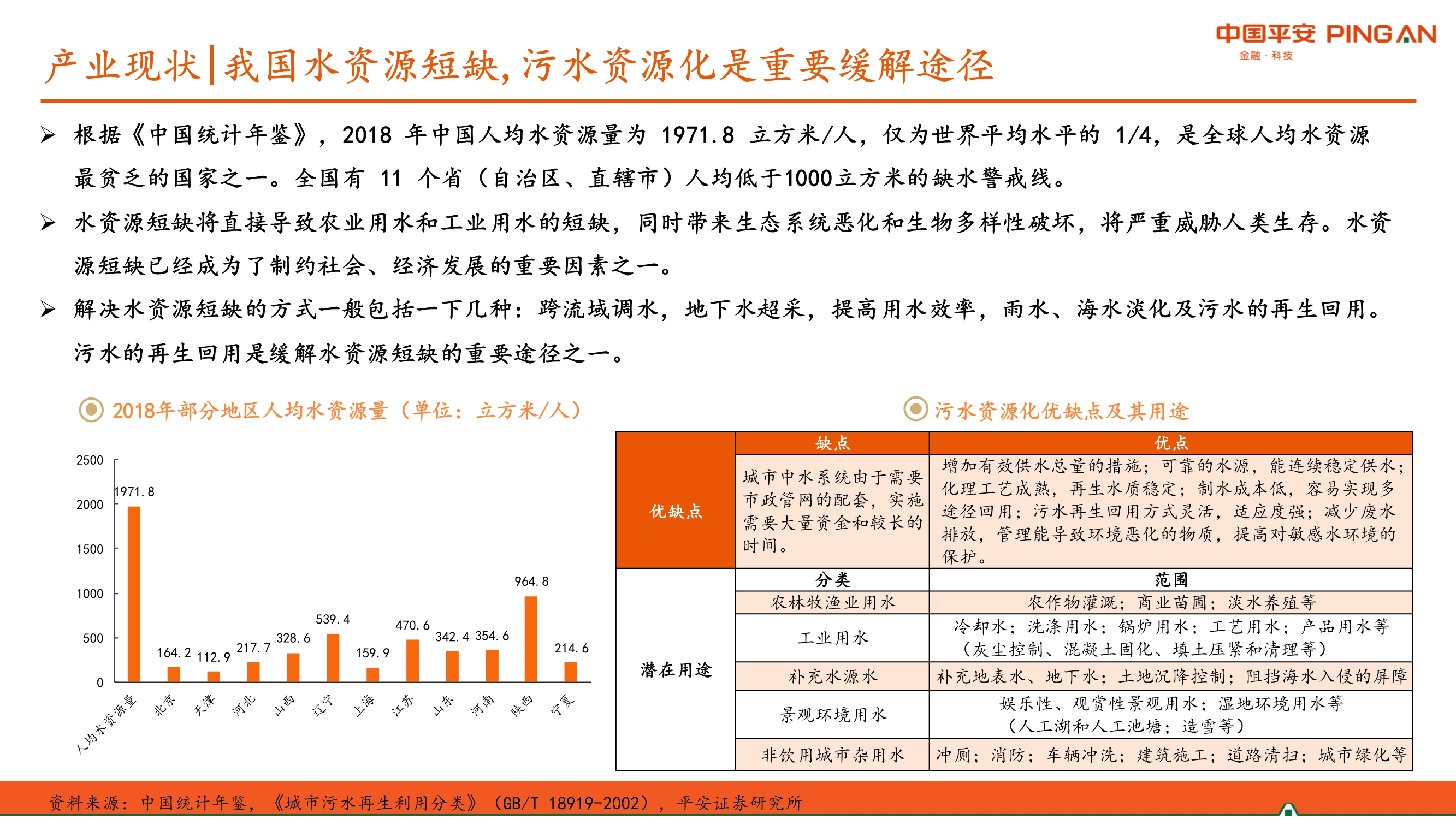 生活污水处理行业全景图